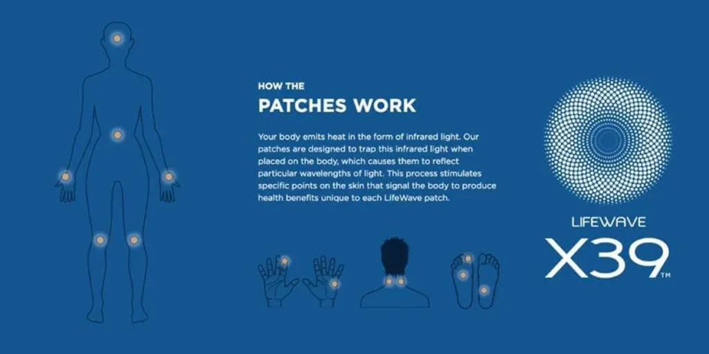 Lifewave patches what they do
